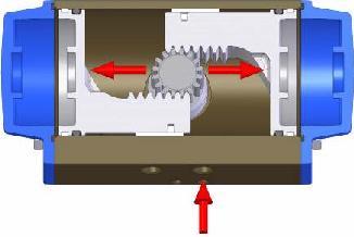 4 F P ( IN AIR ) When the pistons () are close to the pinion, supplying air through port P the internal chamber fills up and the pressure on the surface of the pistons creates a force (F) pushing