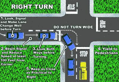 Steps or making a right turn 6 Rewrite the