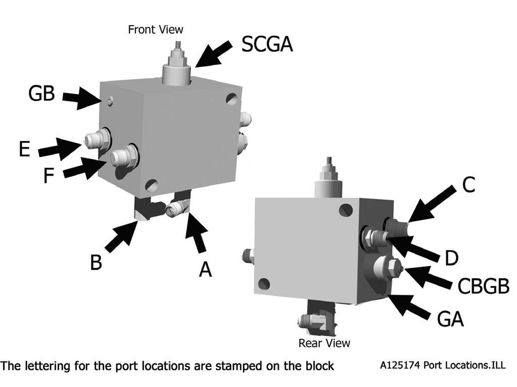 Hydraulic Valve Assembly Ports Key Number A B C D E F CBGB SCGA GA GB Description Supply Line Pushoff Cyl. (Rod End)-Apron Cyl.