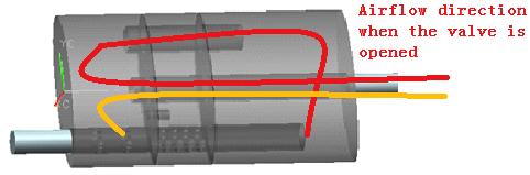 The airflow direction when the valve is opened is shown in Fig. (2). The valve aperture increases when the gas flow rate increases.