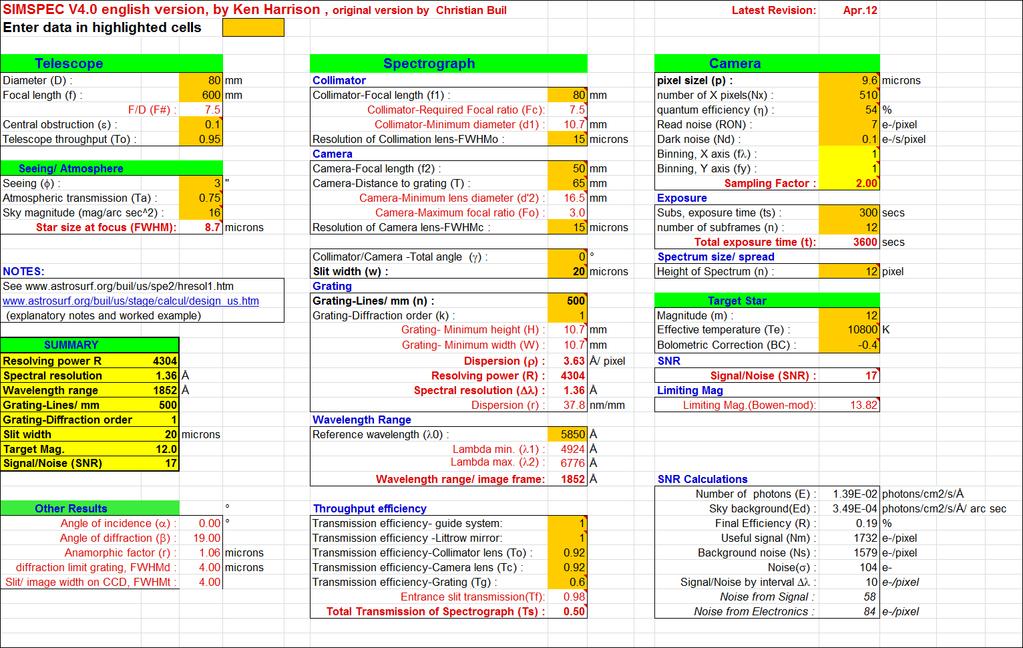 Za proračunavanje osnovnih parametara spektrografa, na raspolaganju su i različite verzije automatizovanih Excel tabela.