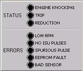 8.6 Error and Status Displays The status displays indicate the status of the binary outputs and the error displays show errors which arise during the internal diagnostics check of the control device.