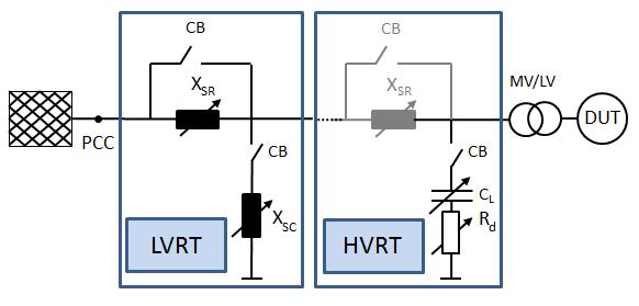 Testing of HVRT Capability Equipment design FGH development similar to LVRT