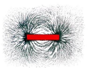 *To plot magnetic field of bar magnet using iron filings Apparatus required: bar magnet, iron filings, card 1. Put bar magnet on bench. Put card on top of it.