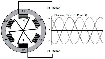 When connection completed, B1 and B2 will be connected to phase B, and C1, C2 connected to phase C.