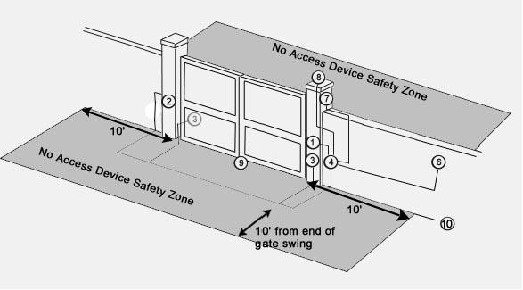 Standard System Overview and Safety Zones The system display to the below is a recommended standard system. Other approved accessories can be installed.