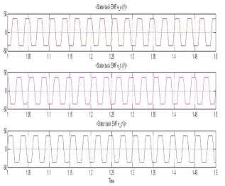 Fig. 11: Three phase back emf waveforms Fig.