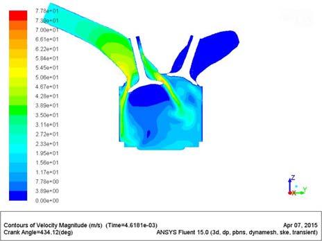 and 8mm valve lift, results show the flow of high velocity air into engine cylinder.