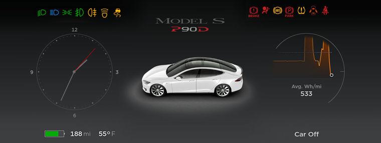 Instrument Panel Instrument Panel Overview The instrument panel changes depending on whether Model S is: Off (shown below). Driving (see Instrument Panel - Driving on page 47).