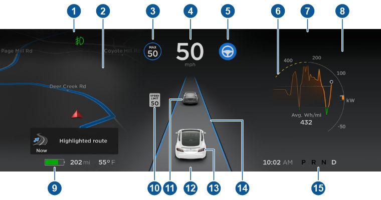 Instrument Panel Instrument Panel - Driving When Model S is driving (or ready to drive), the instrument panel shows your current driving status and a real-time visualization of the road as detected