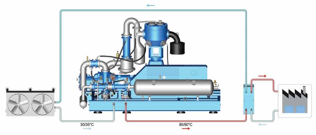 HEAT RECOVERY SYSTEM 90 C & 40 C 40/45 C Features & benefits 30/35 C 85/90 C Features based on L 5 model /200 kw. Temperature 30-35 C water in - between 85-90 c water out.