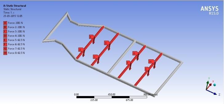 6.1.1.4 Loading 6.1.1 Analysis of Chassis in Static Loading Figure.