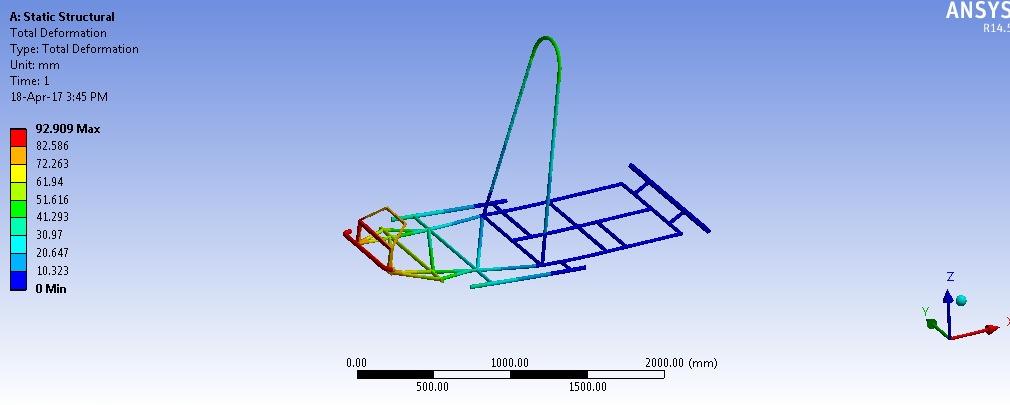 Modelling and Structural Analysis of a Go-Kart Vehicle Chassis Frame Figure 5 Back side deformation of chassis under 238 Kg of mass. Figure 6 Back side deformation of chassis under 258 Kg of mass.