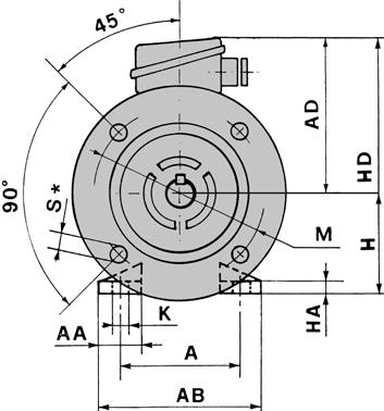 OVERALL Dimensions THREE-PHASE MOTORS 22 Mosca
