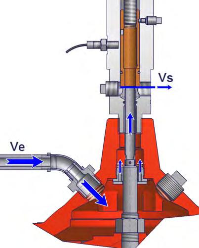 How does a Hydraulically Balanced Actuator Regulate? Valve Closing (Fig.