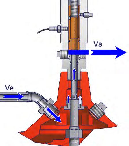 Subsequently less and less water discharges from the cover chamber to the valve outlet (Vs).