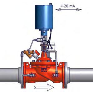The CPC actuator is particularly recommended for applications where the user wishes to keep a hydraulically operated system with the ability to change the set-point of the valve.