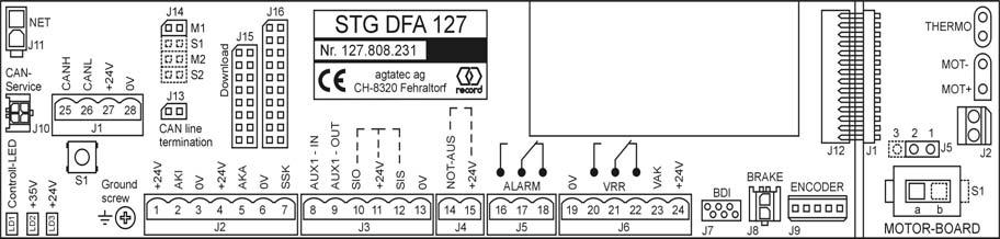 Operating instructions 5.2 Auxiliary controls on the control unit STG 127 General: The STG 127 operates with an active HIGH level, i.e. a +24 V level must be applied to activate a function.