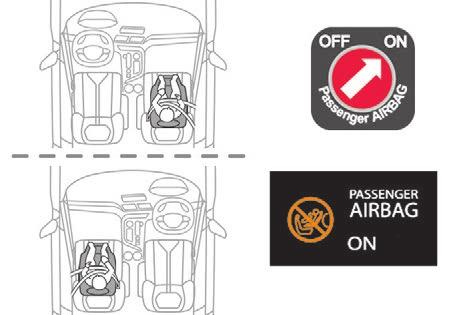 Safety Forward facing Deactivating the passenger front airbag Never install a rearward facing child restraint system on a seat protected by an active front airbag.