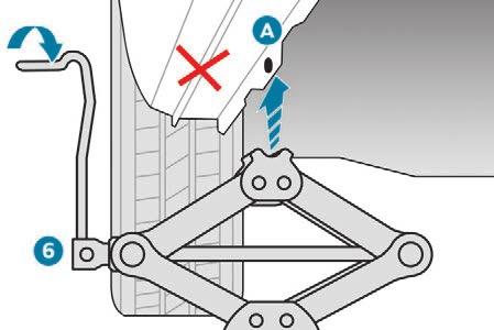rear B jacking point provided on the underbody, whichever is closest to the wheel to be changed.
