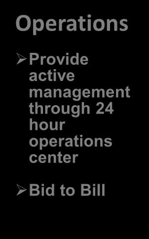 management through 24 hour operations center Bid to