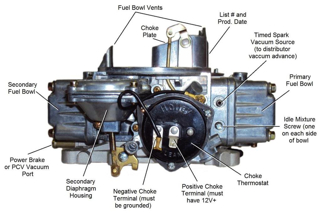 Correct any sticking or binding conditions before proceeding. WARNING: Any sticking, binding, or other interference in the throttle linkage could result in uncontrolled engine speed.
