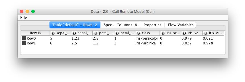 Using Remote Compiled Models in KNIME Models callable by an identifier set in the PMML