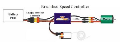 Thank you for purchasing HobbyKing Brushless Electronic Speed Controller(ESC). High power systems for RC model can be very dangerous and we strongly suggest that you read this manual carefully.