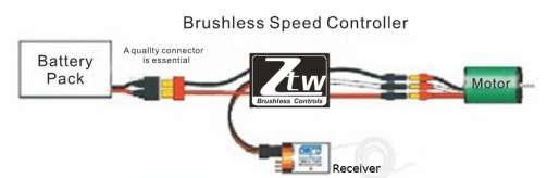 Thank you for purchasing ZTW A-Series Brushless Electronic Speed Controller (ESC). High power systems for RC model can be very dangerous and we strongly suggest that you read this manual carefully.