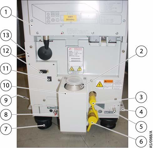 Introduction Figure 3 - The controls/connectors on rear of pump 1. Electrical box 2. Exhaust check valve 3. Cooling-water supply connection 4. Seismic bracket (4 off) 5. RF earth (ground) stud M6 6.