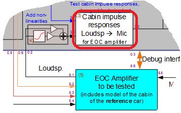 Obtaining car cabin responses Obtaining the cabin impulse responses for the HIL-cabin model In order to perform these measurements one should be able to access the analog inputs/outputs of the