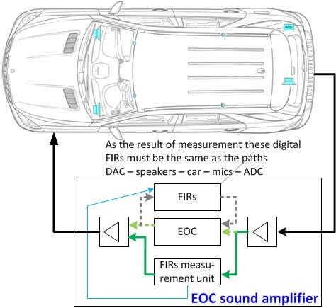 Obtaining car cabin responses Obtaining the cabin impulse responses for the reference EOC in ATE 08-10 September 2017 AES