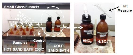 Results & Discussion - Washing Acid Digestion dissolving an untreated sample into its constituent elements with acid & heat reactions H 2 SO 4 & HNO 3