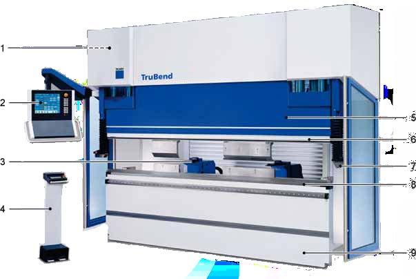 The most important modules 1 Upper drive and hydraulic system 6 Upper tool clamp 2 Control panel 7 TRUMPF BendGuard 3 Backgauge