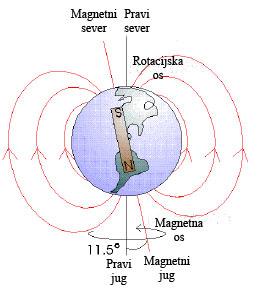 če jih realiziramo s senzorjem»magnetnega polja Zemlje«, kot je na primer KMZ52. S takšnim senzorjem lahko natančno merimo zemeljsko magnetno polje in posledično tudi določamo smer magnetnega polja.