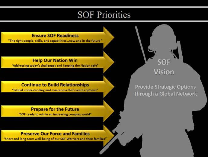 HOW PEO-FW WILL PREPARE FOR THE FUTURE SOF Priorities Prepare for the Future SOF
