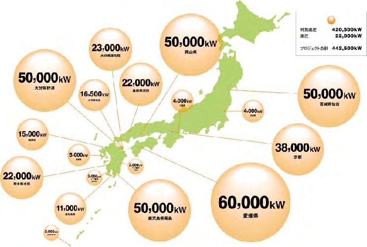 1.3GW Pipeline in Japan 3000 more 50MW low