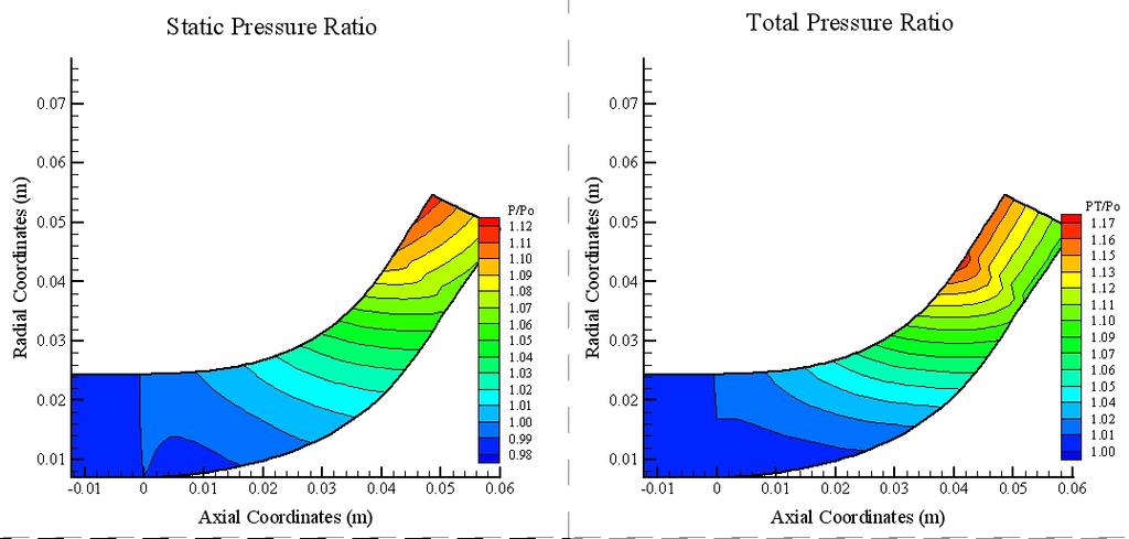 aerodynamic blade loading distributions to get a neat profile design. Fig.