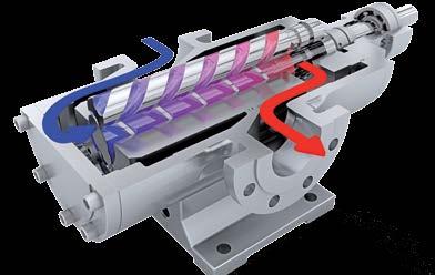 L3 - medium pressure L3 - API pump L3MF/L3MG High efficiency low operating costs Interchangeable casing insert (MG) easy maintenance Axially balanced