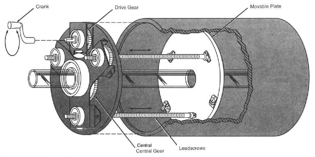 THREE-POINT GEAR/LEADSCREW POSITIONING The mechanism helps keep the driven plate parallel to a stationary plate.