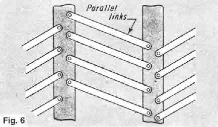 4) can take various forms. Slots (fig. 5) allow for vertical adjustment.