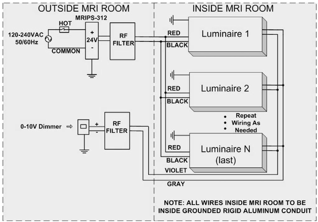 INSTALLATION INSTRUCTIONS 2 ELECTRICAL CONNECTION 1. Mount and wire the MRIPS-312 external power supply per the procedures provided in the supplementary instruction sheet.