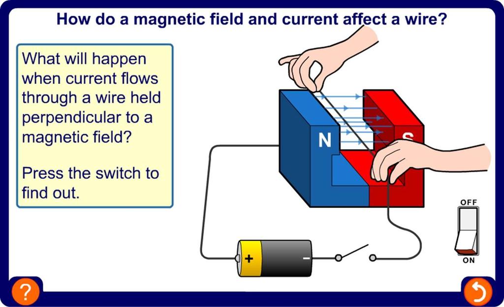 Wire in a magnetic field