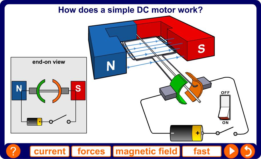DC electric motor simulation