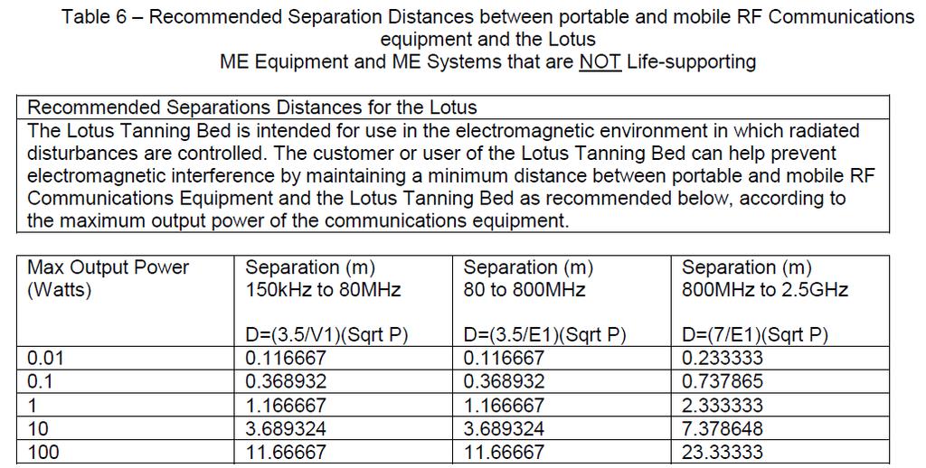 15.1.4 Table 6: Recommended safe distances between portable and mobile HF communications equipment and Lotus The Tanning device has been designed for use in an electromagnetic environment in which