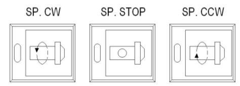 3-4 Manual Mode of spindle Running 1. Mod e select: it should be under JOG, ZRN, MPG, manual mode 2. Press the FORWARD button, and then the spindle will turn clockwise. 3.