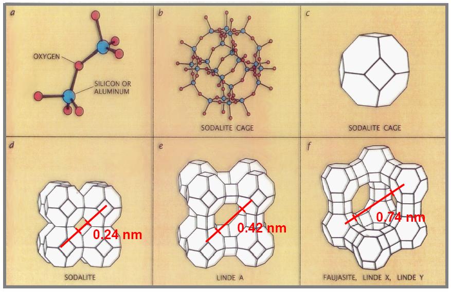 Zeolite Structure Ref: http://thor.tech.chemie.