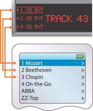 The Apple ipod and the associated PC software (itunes) have a function for programming playlists. A playlist can have a freely selectable name and contain any number of songs in a fixed sequence.