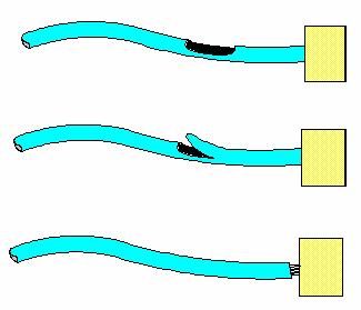 Figure 207: Cable Harness Inspection Examples Not Acceptable Wire Exposed Cable For connections