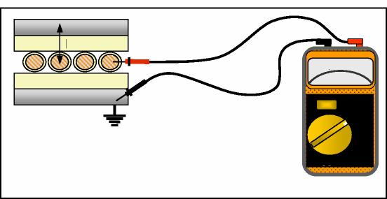 Visoke napetosti povzroča uhajanje toka skozi izolacijo sistema. To trenutno proizvaja izhodno obravnavi merilnik Megger, ki se meri v MΩ.